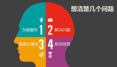 seo從業(yè)人員一定要學會做數(shù)據分析