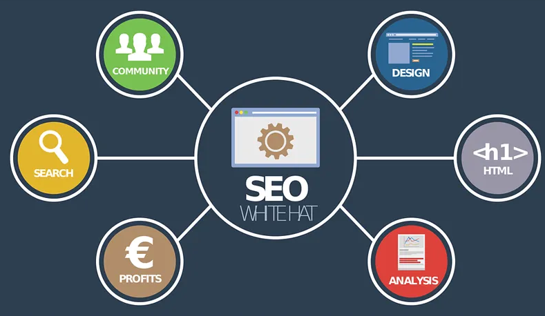 網(wǎng)站優(yōu)化：如何讓網(wǎng)站排名靠前？分享五個(gè)實(shí)用技巧